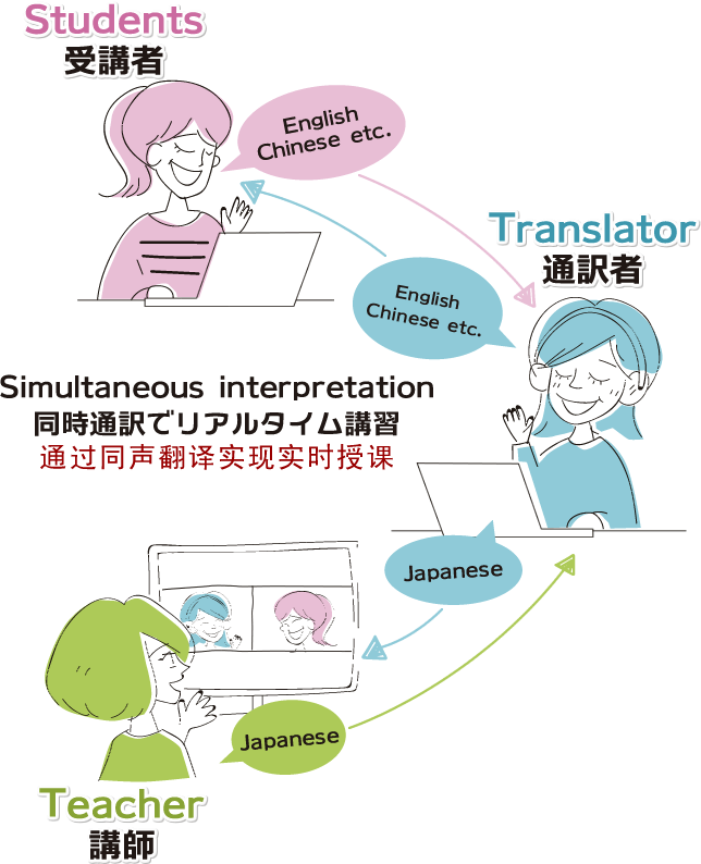 同時通訳でリアルタイム講習
