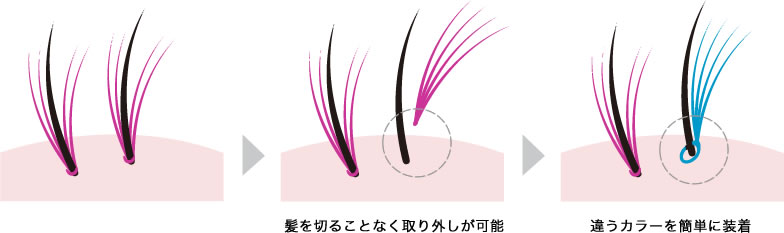 リバーステクニックの特徴